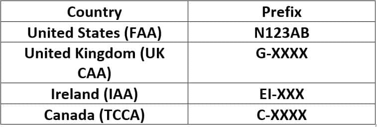 ICAO Registration Prefixes