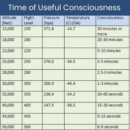 Time of Useful Consciousness (TUC) Aviation Glossary Aviation Info
